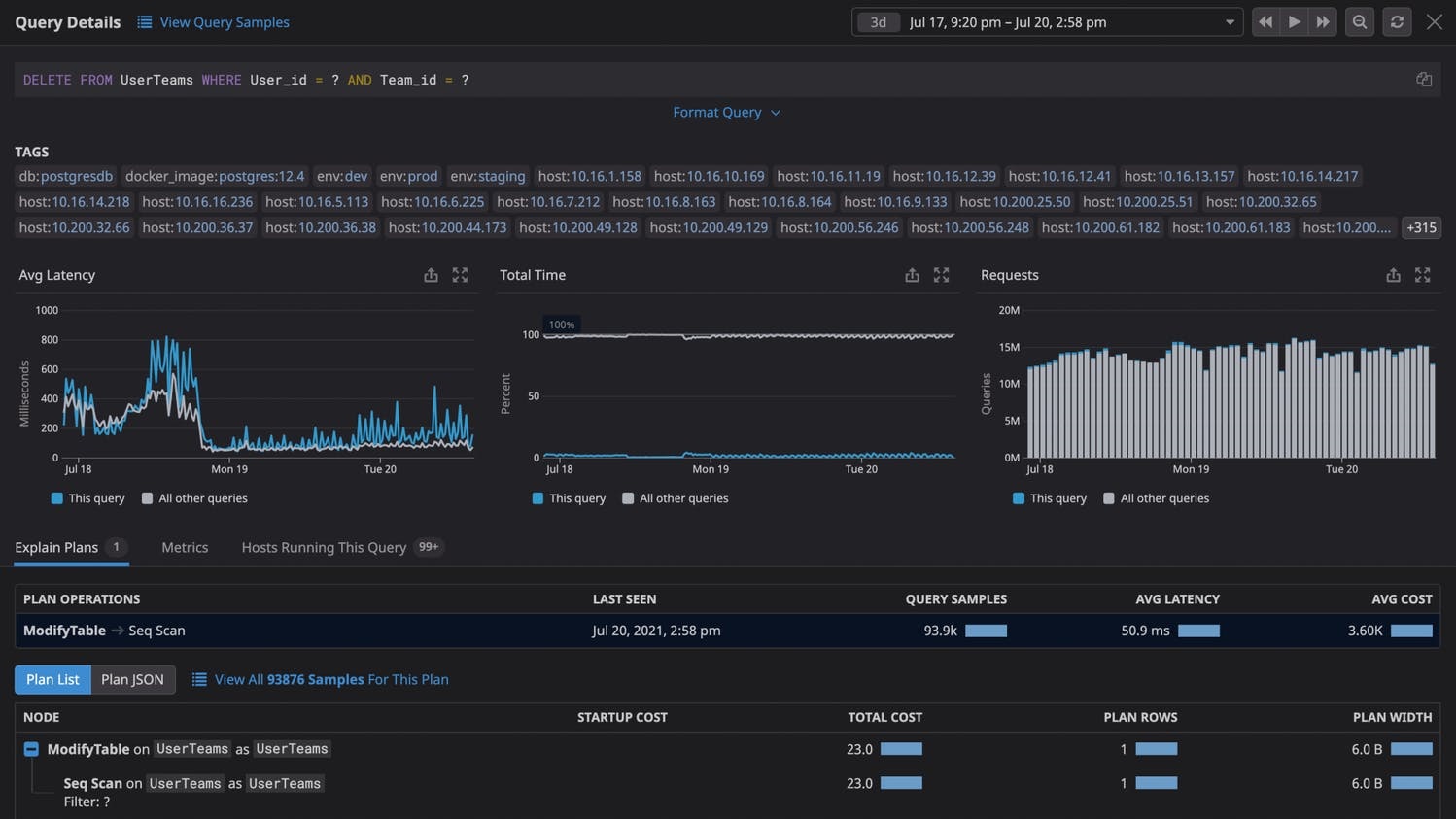 Database Monitoring