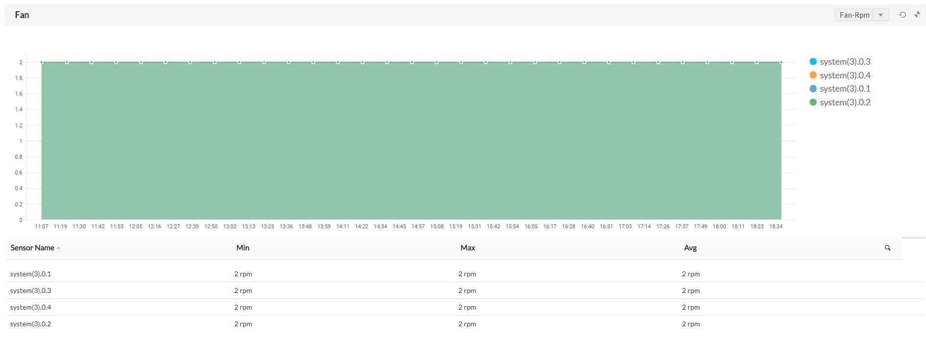 Hardware Monitoring