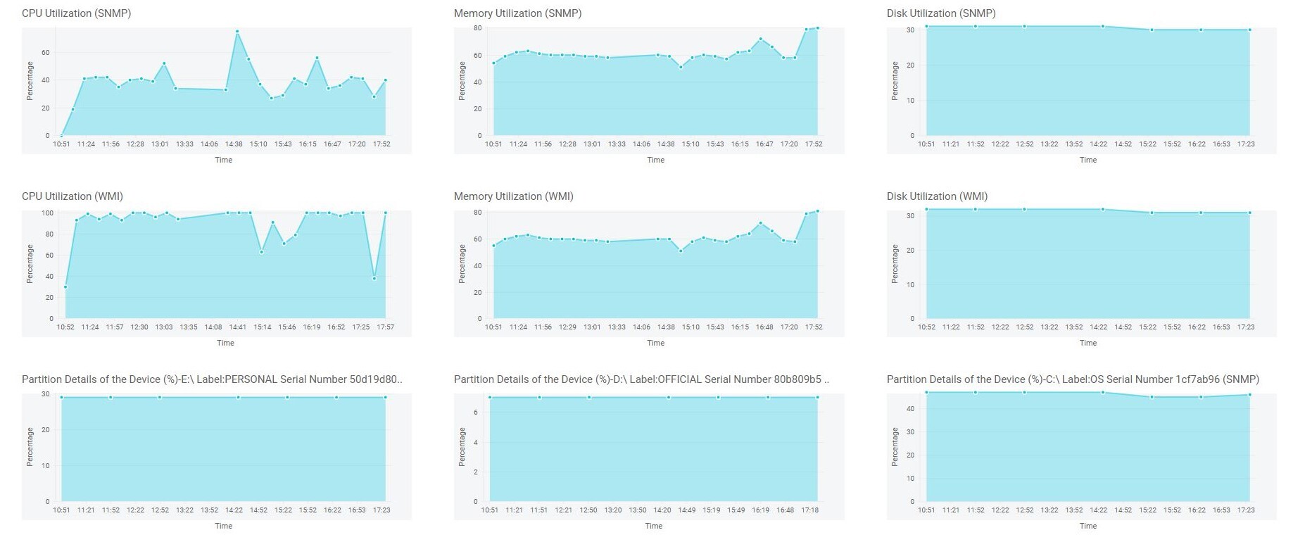 Hardware Monitoring