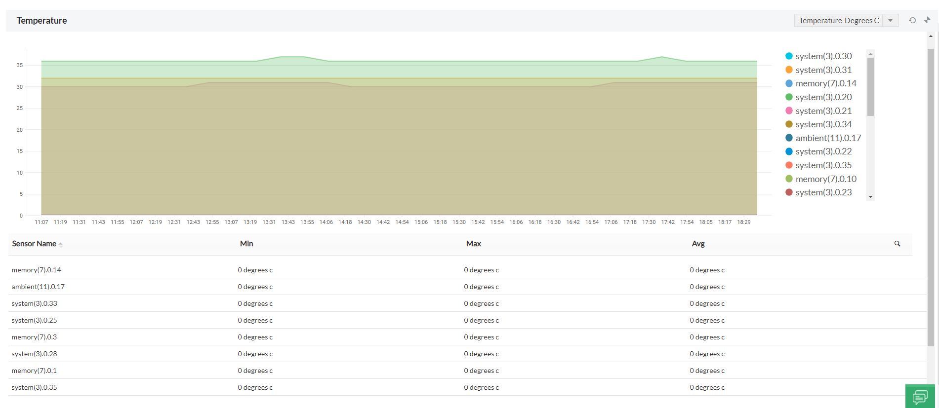 Hardware Monitoring