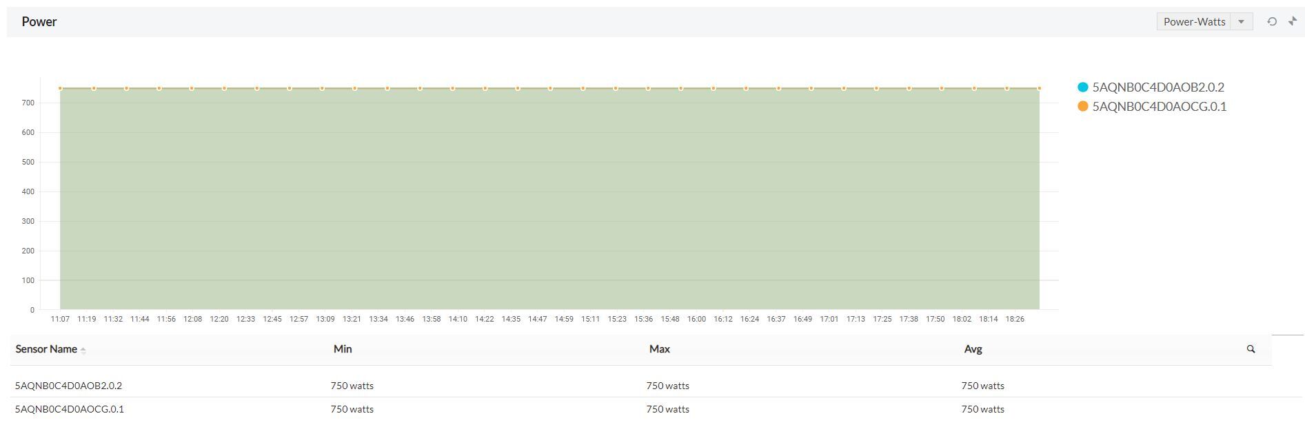 Hardware Monitoring