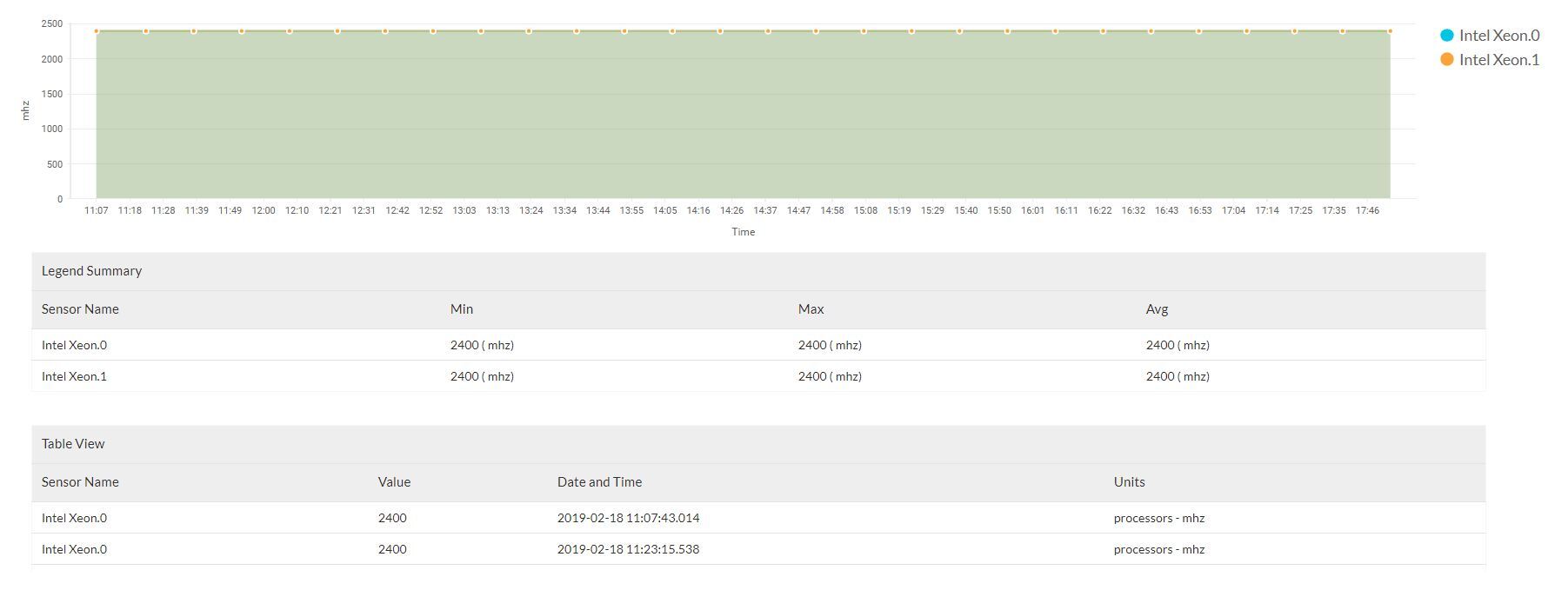 Hardware Monitoring