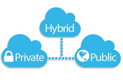 Cloud Secure Safe HIPAA Compliant